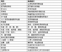 恒博（集团）雅安医院位于北二路荣耀开
