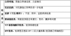 雅安妇产医院 献礼母亲节，关爱女性健康